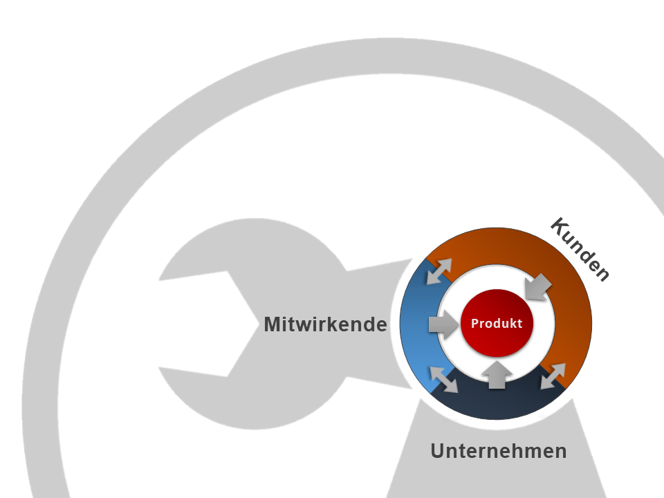 Projektlogo mit Beteiligten