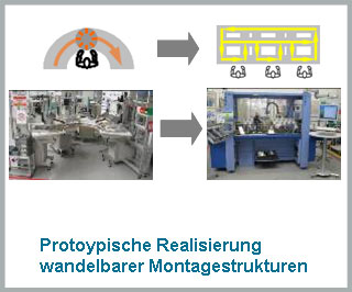 Gestaltung wandlungsfähiger Montagesystem-Strukturen