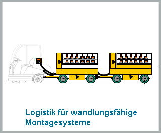 Logistik für wandlungsfähige Montagesysteme